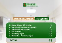 Makin Diminati, Tak Hanya Rumah Sakit, Klinik dan Laboratorium Juga Laksanakan Sertifikasi Syariah, Ini Jumlahnya